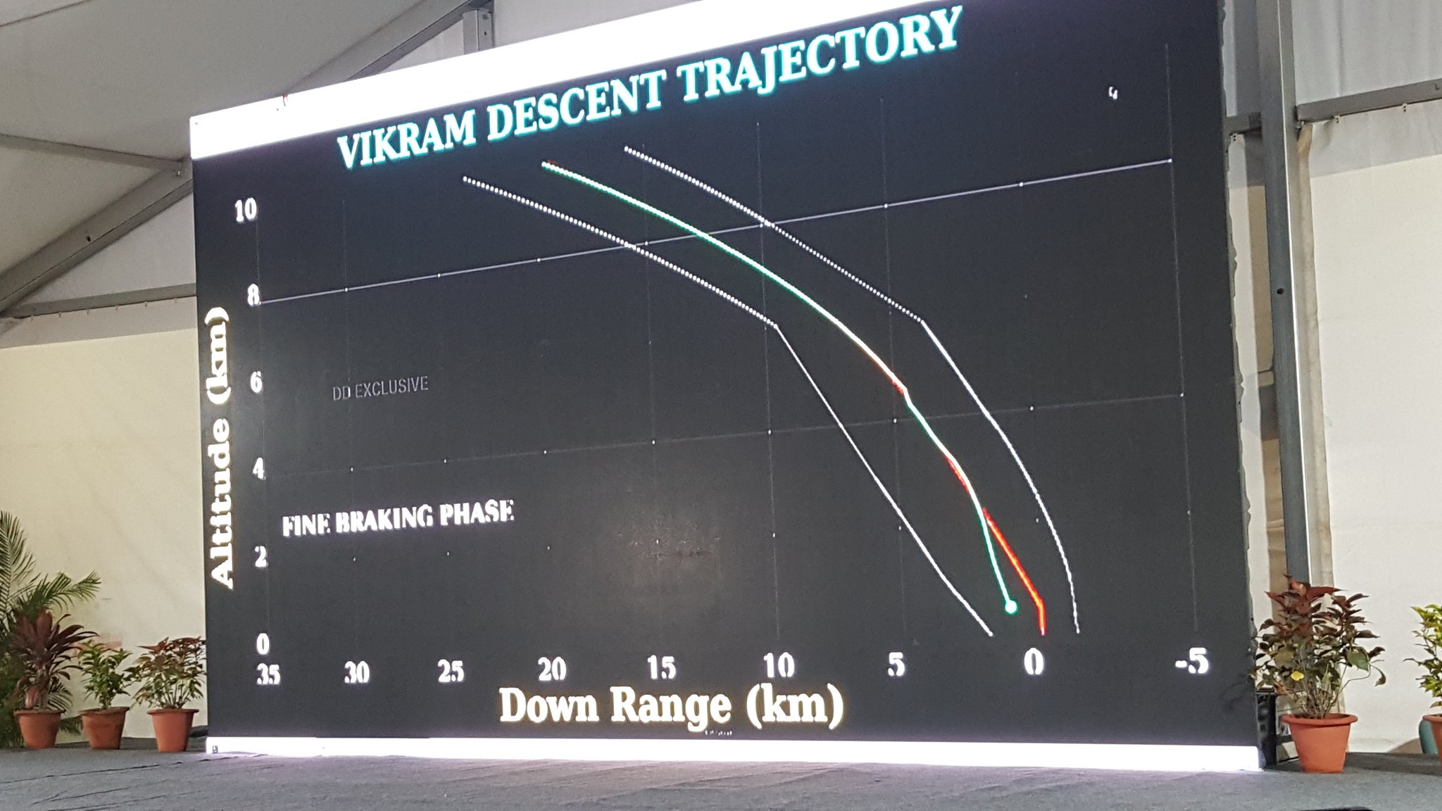 Trajectory Map of the Vikram Lander